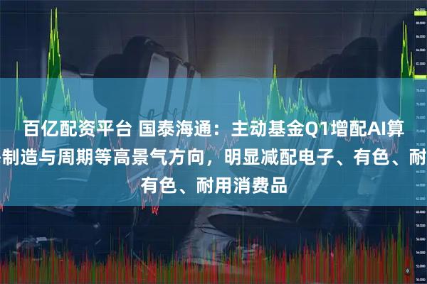 百亿配资平台 国泰海通：主动基金Q1增配AI算力、出海制造与周期等高景气方向，明显减配电子、有色、耐用消费品
